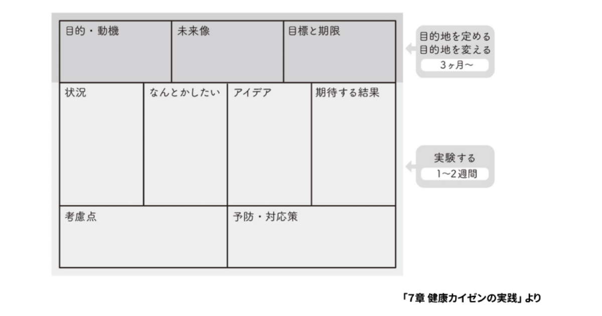 「アジャイルをよく知るエンジニアは健康もカイゼンできる」エンジニアの処方箋 #5 