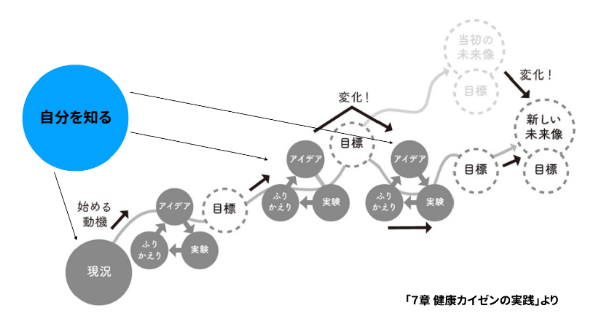 「アジャイルをよく知るエンジニアは健康もカイゼンできる」エンジニアの処方箋 #5 