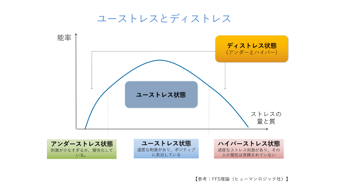 ユーストレスとディストレス：ITエンジニアのストレス反応を医師が解説 - エンジニアの処方箋【特別編】鈴木 裕介